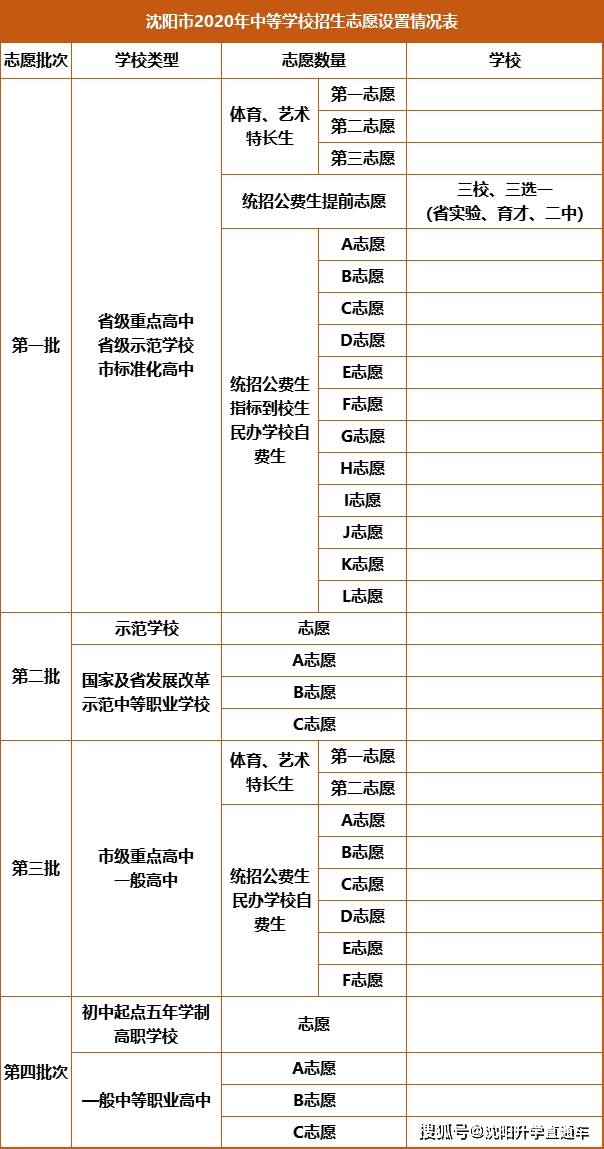 2021沈阳中考调整平行志愿录取规则的调整解读