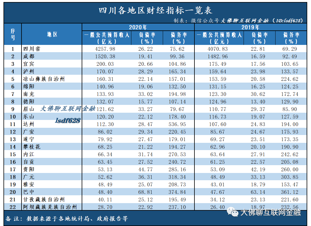 绵阳市2021gdp_四川21市州2021上半年GDP排行出炉 附详情(2)