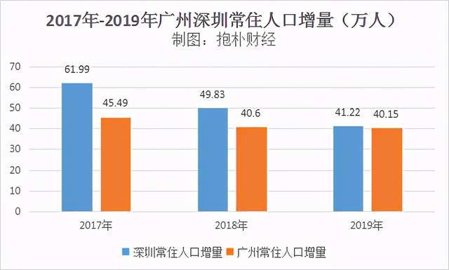 广州市人口总数_哪些省份人口优势最明显 拿地买房不能不参考
