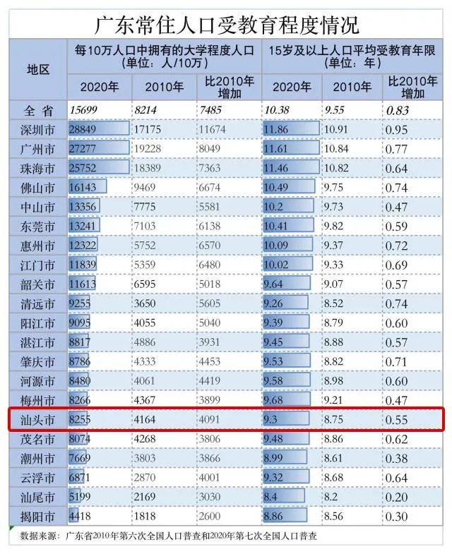 一个市有多少人口_全国生育补贴第一城掏真金白银 不仅是鼓励多生娃(2)