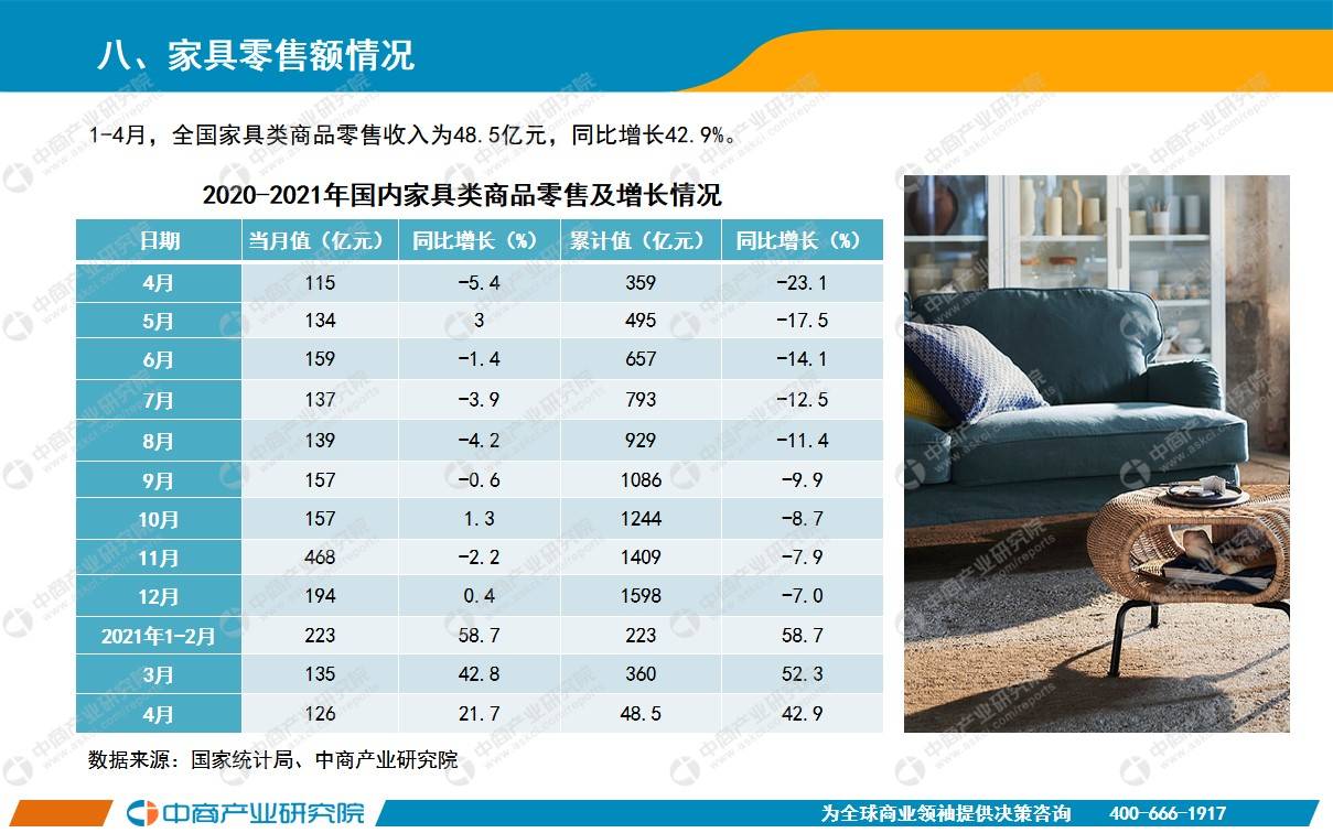 2021年2月天津gdp_2021年1 4月中国零售消费行业经济运行月度报告