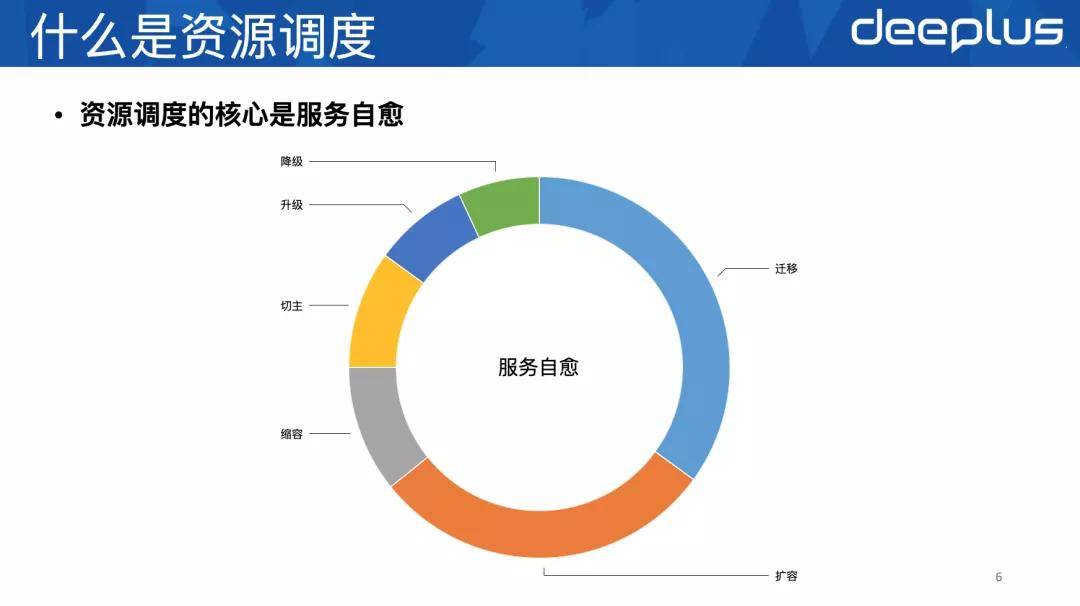 资源|新浪微博数据库资源调度设计:万级实例精细化管理