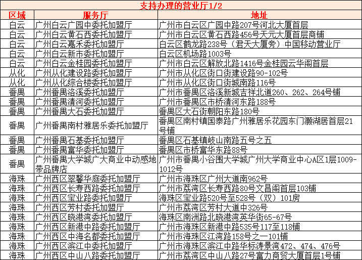 @广州市民,当月羊城通出行优惠,羊城通超级sim卡也可享!