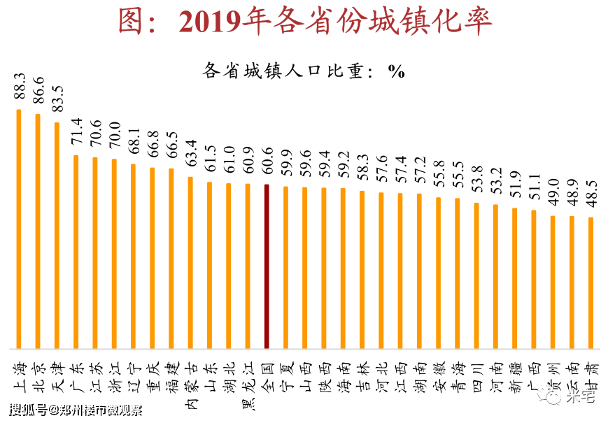 中国人口太多得死一半_1亿人受影响,20万亿楼市蓄势待发 国家突然宣布(2)