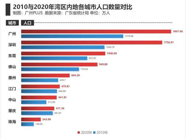 深圳社区人口_深圳常驻人口突破500W 流动人口超出6000W(2)