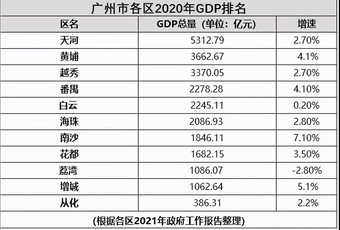 岱山县gdp为何暴增_浙江2020年上半年GDP数据公布,舟山增速第一,岱山增长66.2