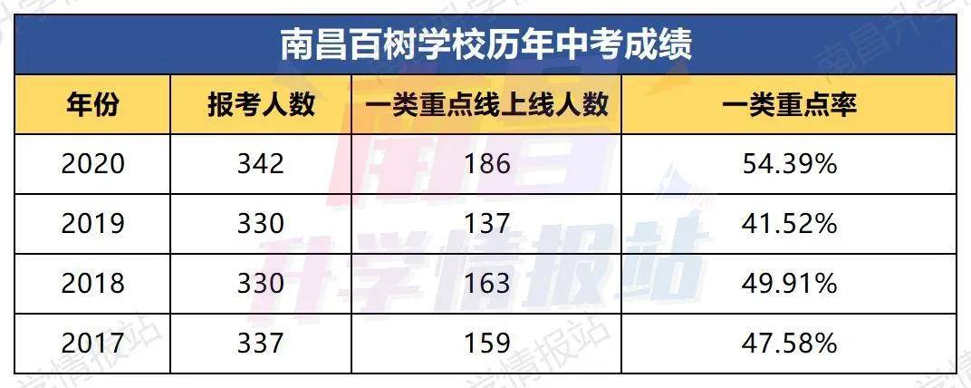 南昌百樹學校一所不用搖號的老牌民校