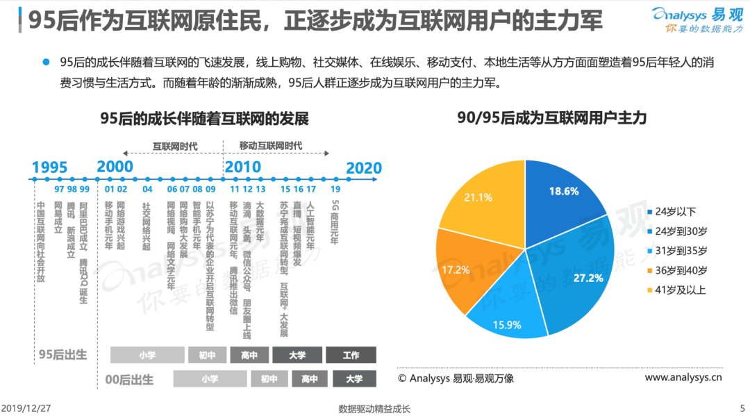 工业时代gdp概念_揭开地方GDP下修的迷雾(3)