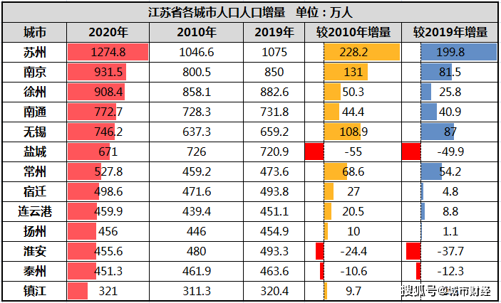 广东省外来人口统计_面对疫情新困局,持续打赢抗疫战(3)