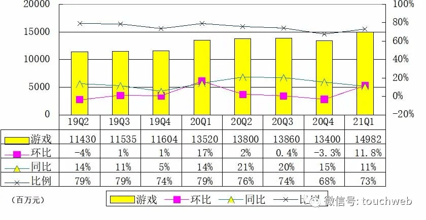 2021年游戏gdp_2021年中国商用游戏游艺设备市场现状及发展趋势预测分析