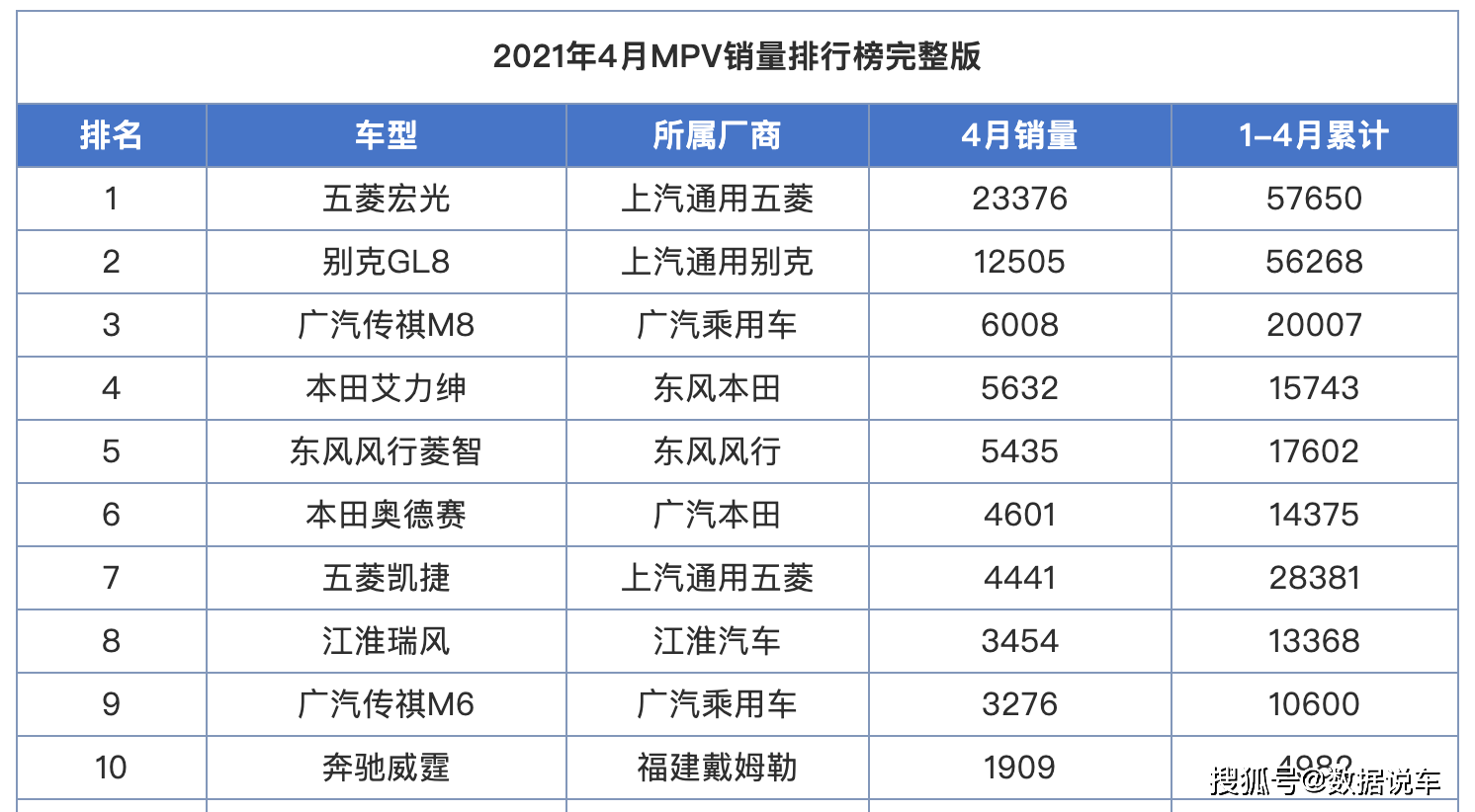 汽车销量排行榜2021年4月_原创2021年1-9月份高端轿车销量排行榜,前四名均破10万辆!(2)