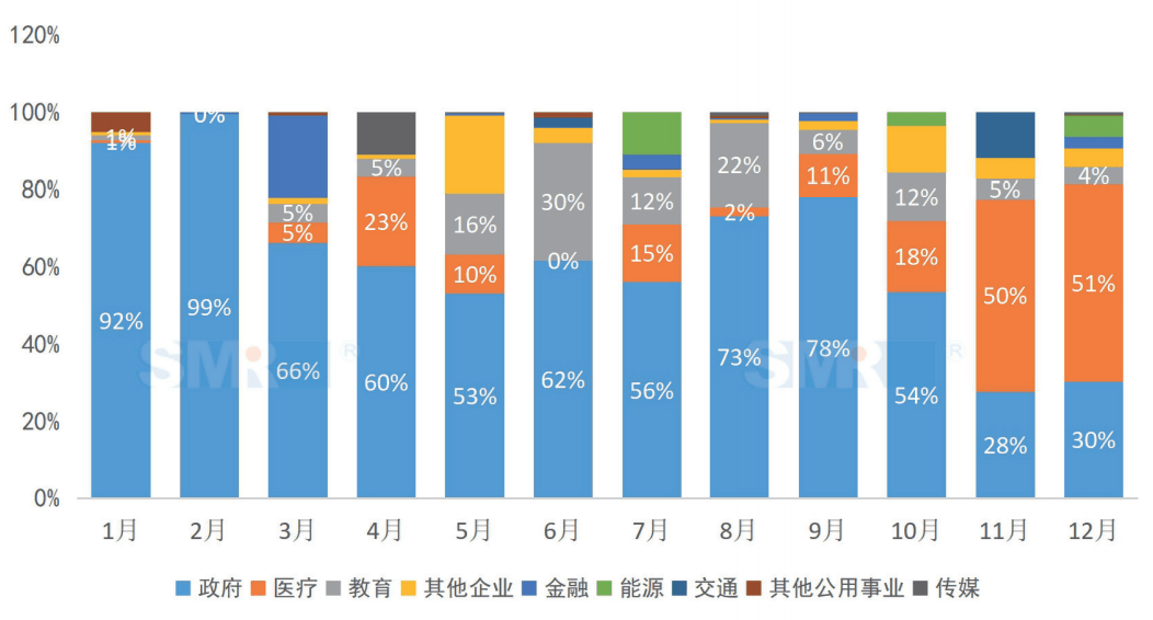 2020雨花区GDP官宣_中国内地第18个万亿GDP城市诞生,明年有望扩容到24席(3)