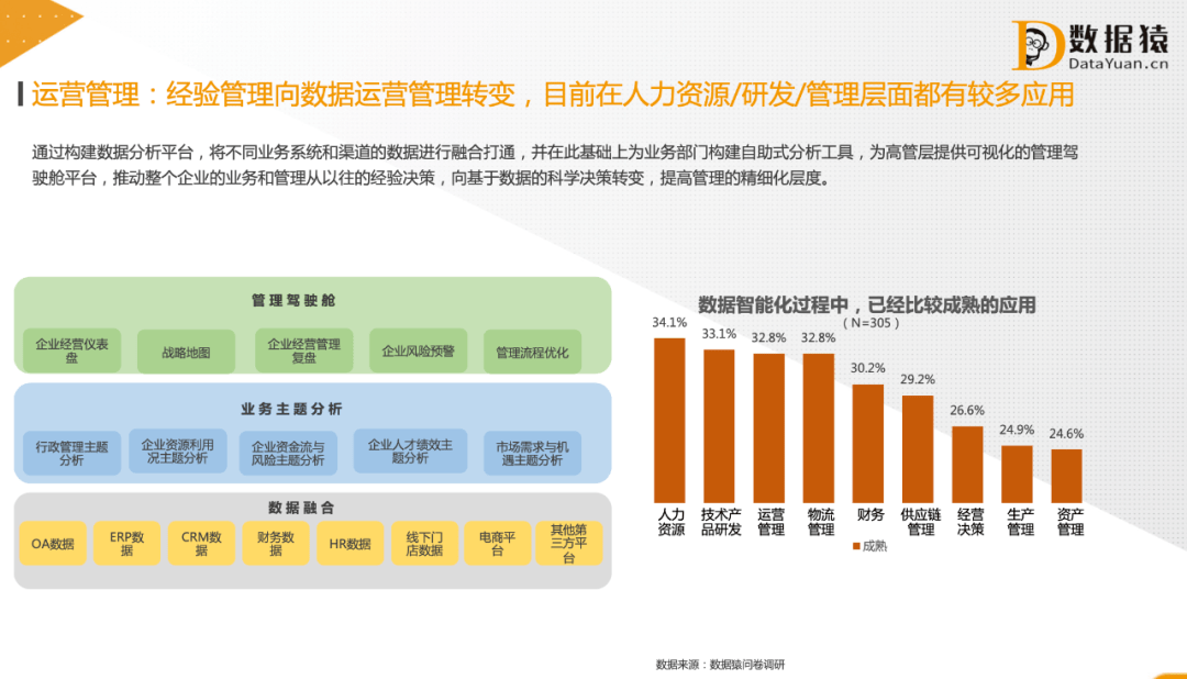 警力与人口配置标准_机构设置和人员配置标准研究(3)