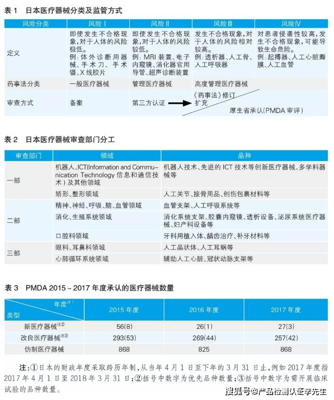 日本医疗器械厚生认证是什么 审查