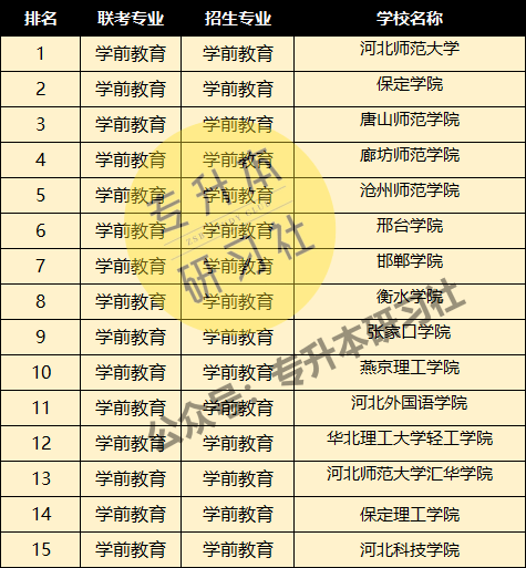 学前教育大专学校排行_院校传真|重庆应用技术职业学院——人民教育家陶行知在重庆创办的...