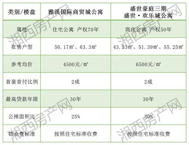 都是吉首城区公寓，凭什么你的房价比我高2000元/㎡！