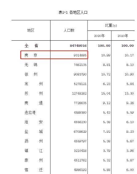 淮安市人口有多少_红灯已亮 淮安商业库存负荷陷胶着僵局(2)