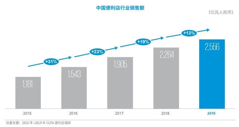 韩国人口普查_七普主要数据出炉 人口将成未来的重大问题(2)