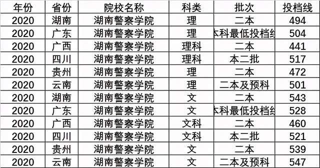 什么大学分数不高又好 d8537aa4da3145c4978b8cc338822f88.jpeg
