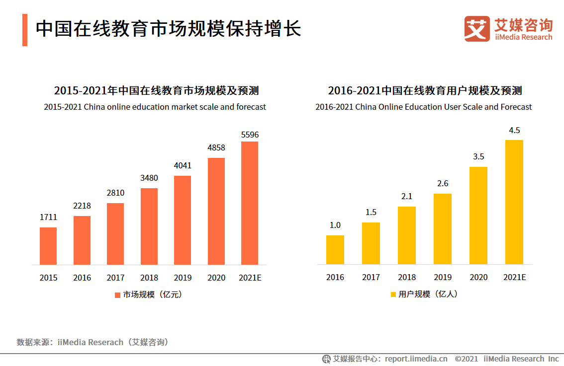 吃“红牌”！因存违规收费等问题，新东方、学而思等被北京市教委点名
