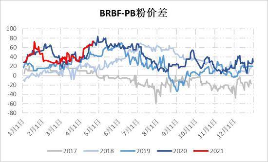 铜山口矿gdp_昨日国内钢价稳中下跌 2019前三季度GDP同比增长6.2(2)