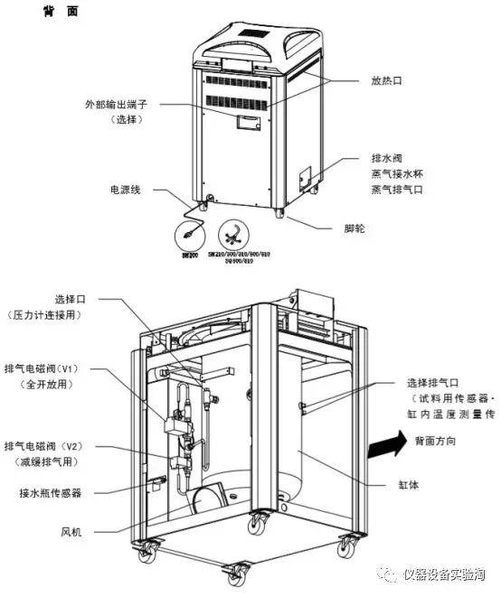 高压蒸汽灭菌锅结构图图片