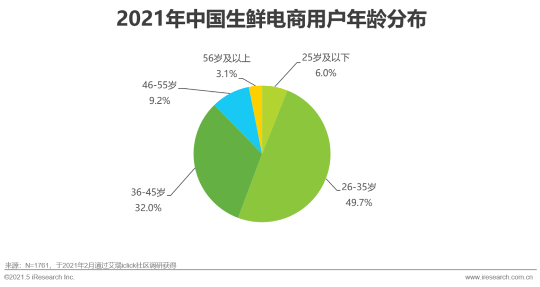 2021电商占我国gdp百分几_电商百强榜发布 总值近6万亿元,占上半年国内GDP12.92