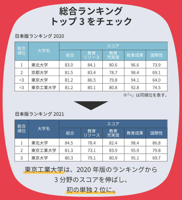 2021年日本gdp排第几_2021年第一季度全国50强城市GDP排名出炉