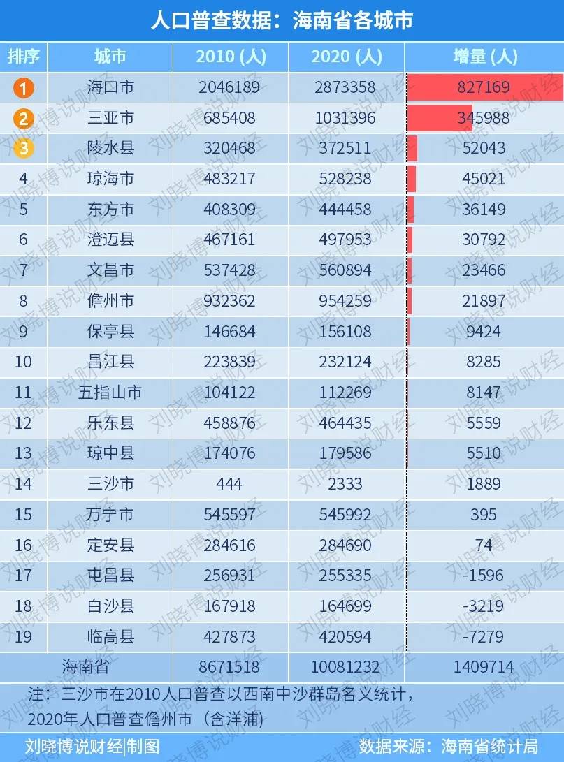 桐城市人口有多少2021_桐城市最美普查员公示 看看有没有你认识的人(2)