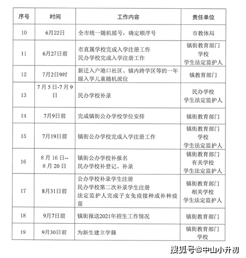 2021中山每个镇GDP_2021中山南头 位置怎么样 到底值不值得买 优缺点分析