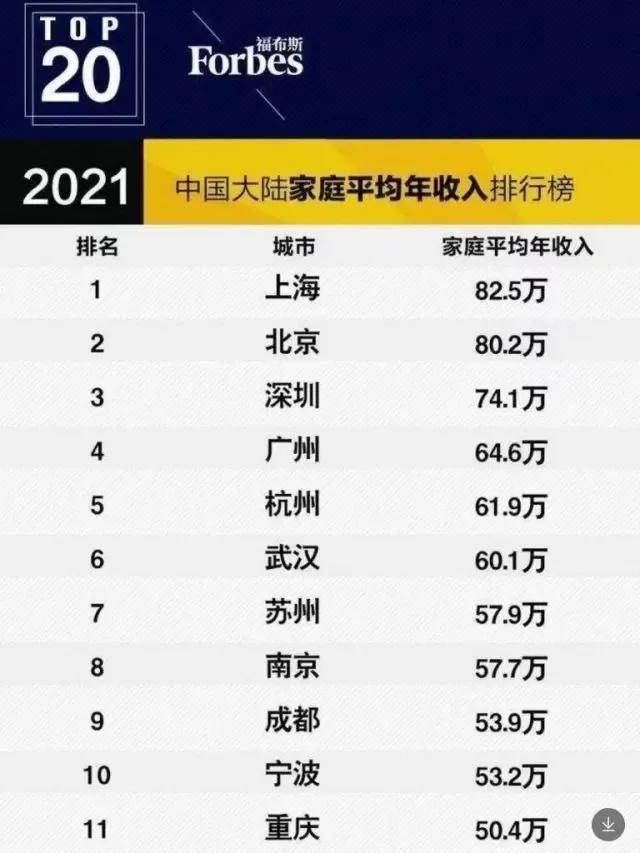 2021年全国20强GDP城市_2021年第一季度全国50强城市GDP排名出炉(3)