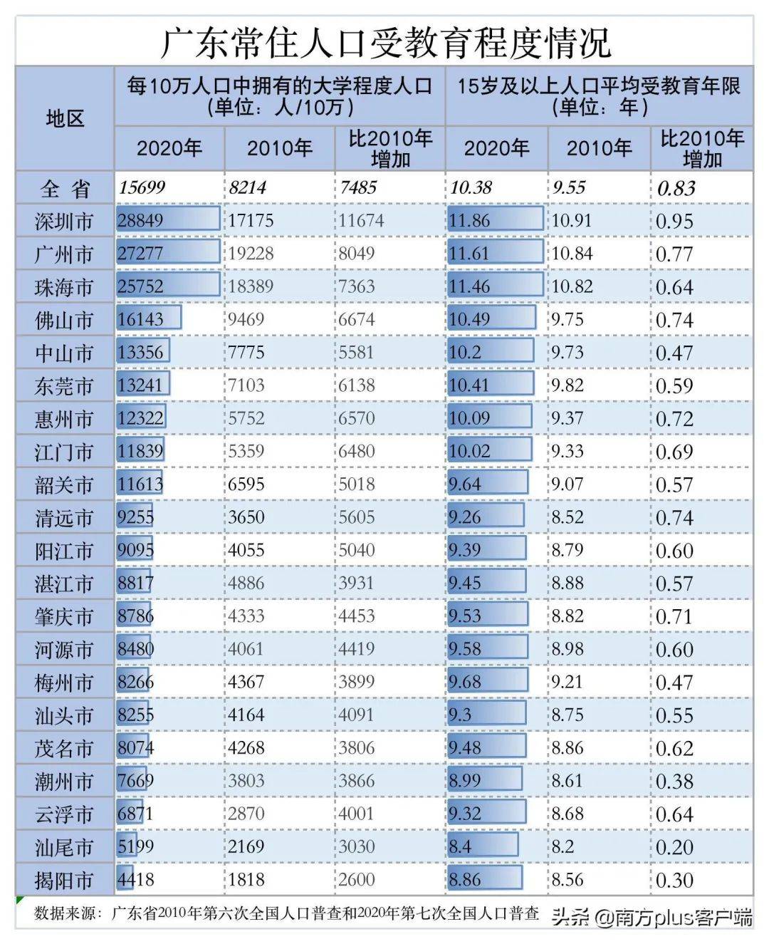 奕兵谈gdp超过半个省_云南GDP超2.32万亿 为什么其将会成为最发达的边疆省份(3)