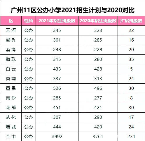 广州常住人口2021人数_生活常识科普:广州人口2021总人数口是多少