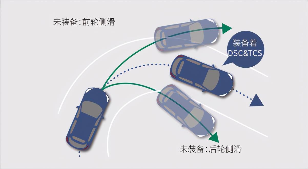 牵引力控制系统图标图片