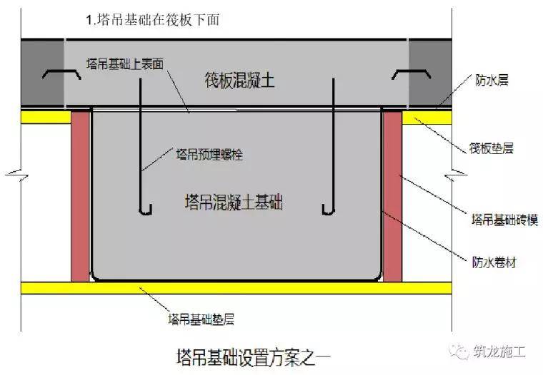 人防地下室搭接长度怎么算_地下室套管标高怎么算(3)