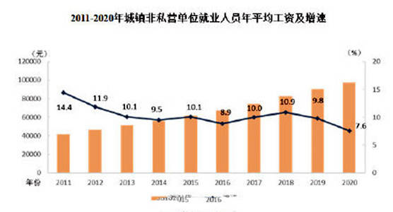 宜昌2021年gdp公布了吧_湖北省各地GDP统计公报公开,武汉总量第一,咸宁增长最快(2)