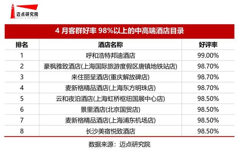 上海饭店排行榜_2021年,中国城市“五星级酒店”数量排行榜,上海最多,三亚最贵
