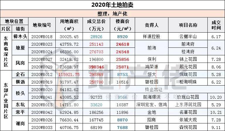 连州与佛冈gdp对比_2018年公考图书免费到连州 佛冈啦(2)