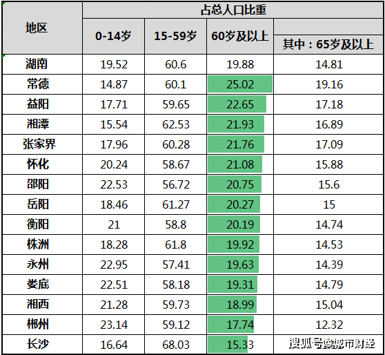 中国城市人口素质排名_中国城市文化竞争力最新指数发布