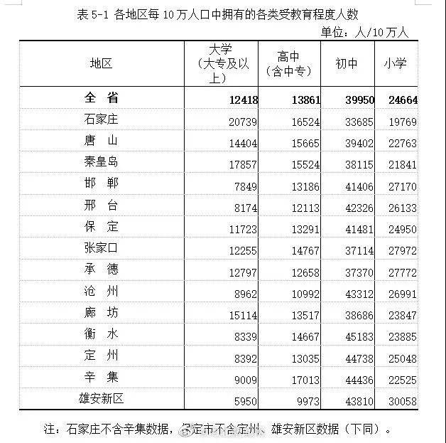 7千万人口的省_河北常住人口数7461万 男性比女性多74.7万 其中石家庄常住人口