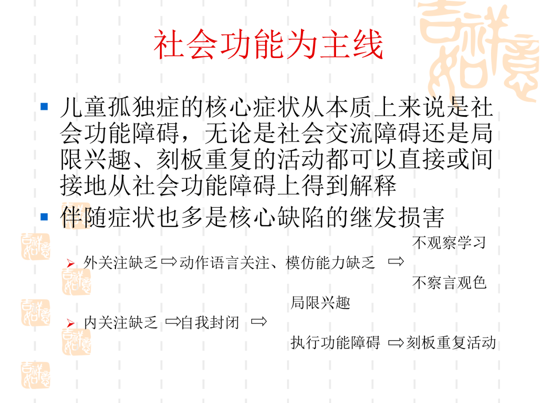 知觉的简谱_知觉的选择性(3)