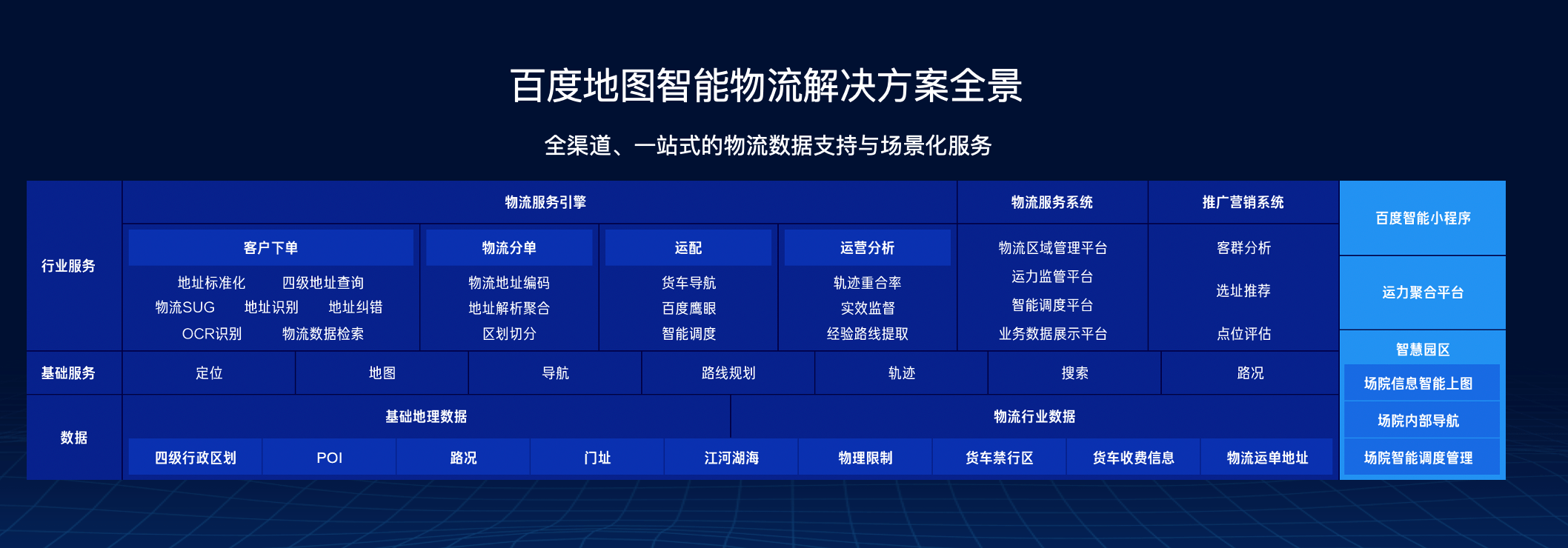 科技|从智能物流园区到智能配送管理，百度地图以科技全面助推生鲜物流行业发展