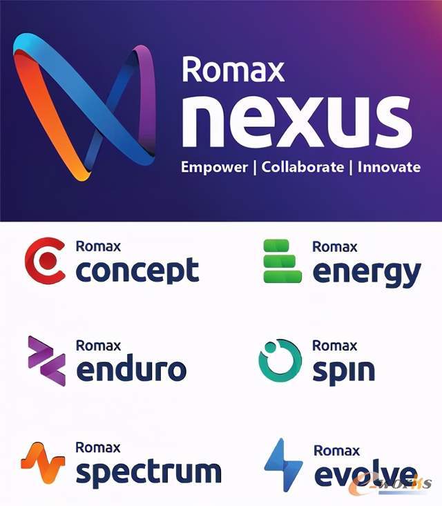 基于云计算的mbse平台—romax nexus(来源:海克斯康)2020年,在cae