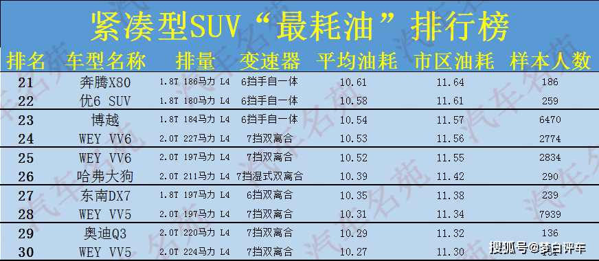 购买一辆二手车要计入gdp吗_重新定义二手车金融,美利车拟纽交所上市(3)