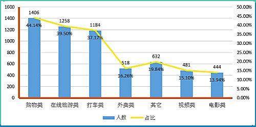 gdp数量和时间的关系_网约车数据勾画中国城市轮廓,你的家乡排第几(3)