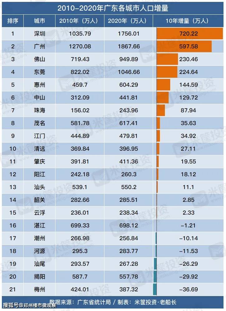 汕头市总人口有多少人_汕头市区总人口有多少(2)