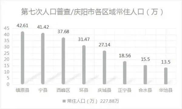 甘肃14市州人口排名出炉，张掖第十！