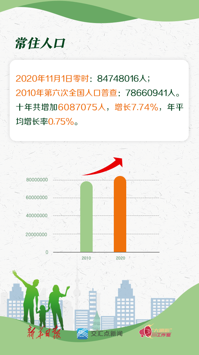 第三次人口普查的时间_这项重要工作十年一次,将全国同步进行,还剩不到半年