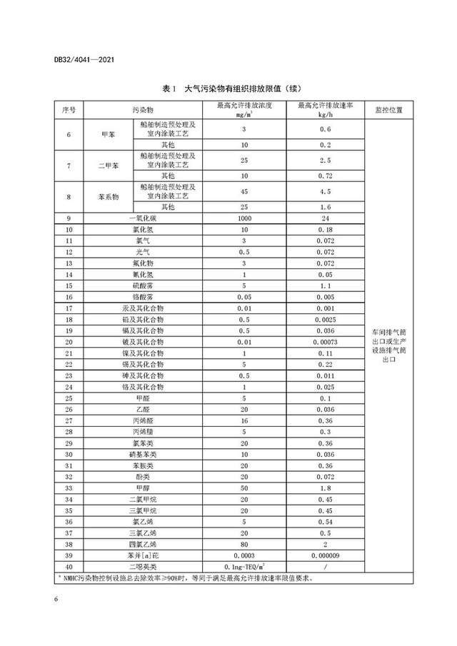 江苏省地方标准大气污染物综合排放标准db3240412021