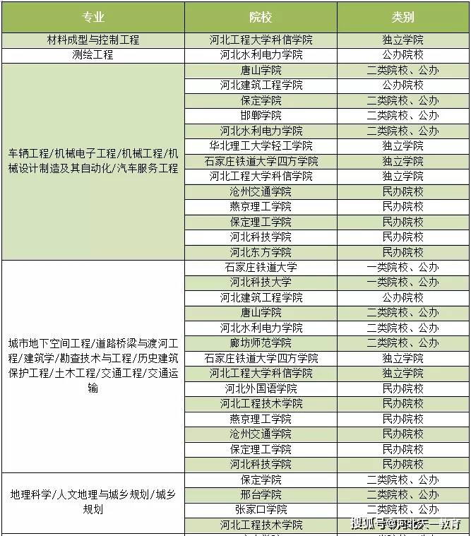 2021河北各市gdp排行榜_2021第一季度中国城市GDP30强排行榜,22个城市已经发布(3)